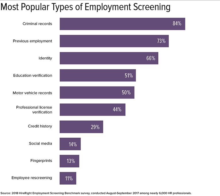 rolling-background-screenings-accurate-investigation-services